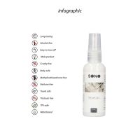 Sono Orgasm Delay Gel - 50 ml, picture 4