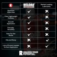 RELOAD by EXS - Lubrificante à Base de Água Transparente - 250 ml, imagem 5